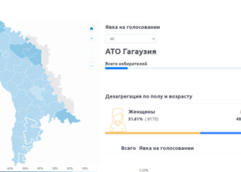 Как голосуют жители Гагаузии на местных выборах: данные на 11 утра