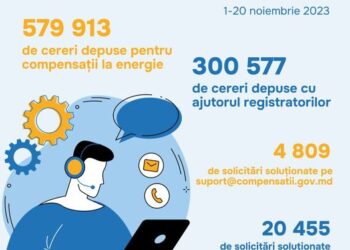 С начала ноября на сайте компенсаций зарегистрировались более полмиллиона домохозяйств