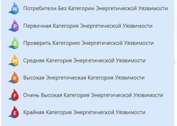 Опубликованы категории энергетической уязвимости. Информация доступна на сайте compensatii.gov.md